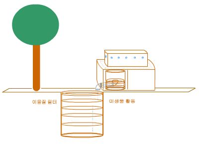 foodwaste2
